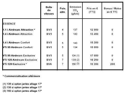 tarif1-C3