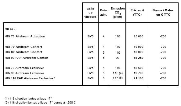 tarif2-C3
