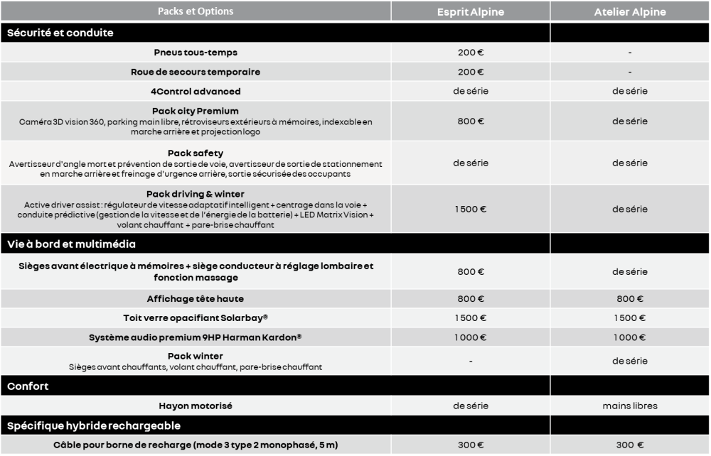 Les options du Rafale 4X4